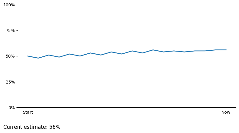 Experiment tracking and results
