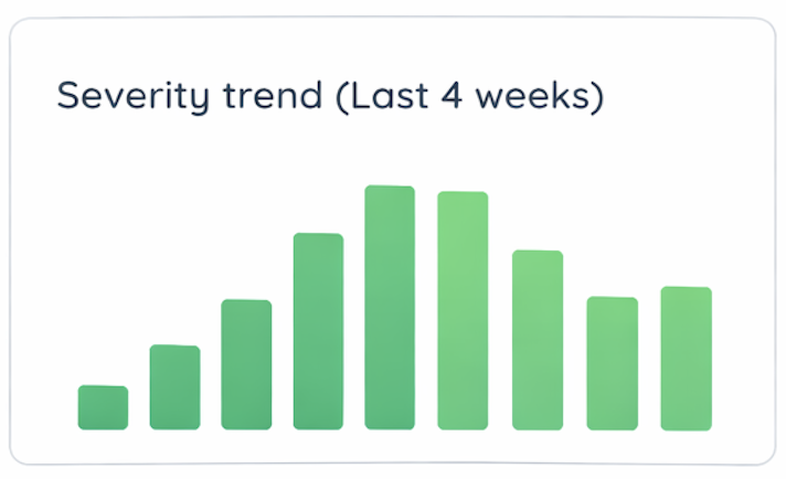 Home screen with flare risk and progress trend