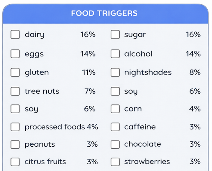 Trigger selection screen
